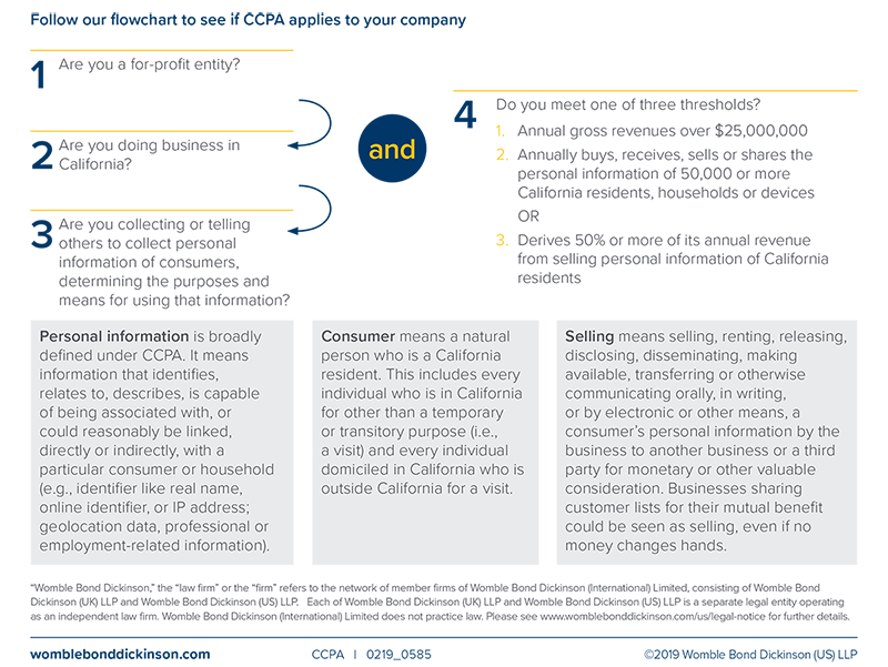 Gdpr Vs Ccpa Chart