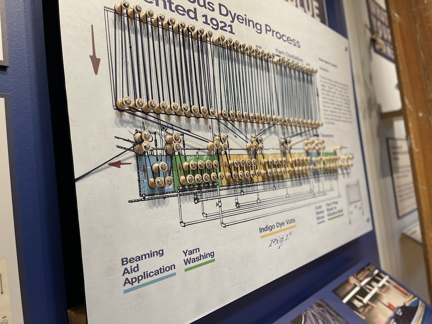 Illustration of Cone Mill’s Touchstone Continuous Dyeing Process