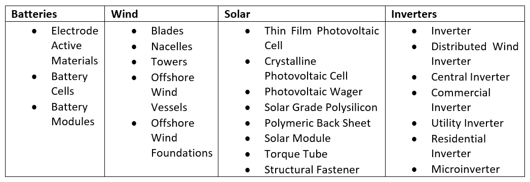 Eligible components for batteries, wind, solar and inverters