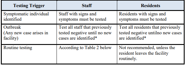 Table 1: Testing Summary