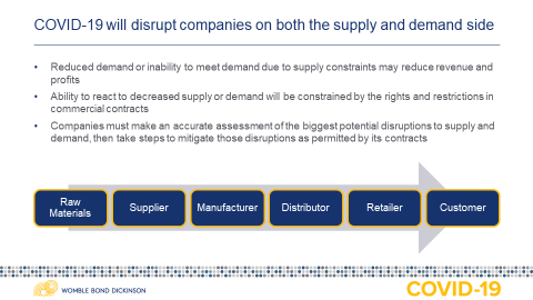COVID-19 will disrupt companies on both the supply and demand side